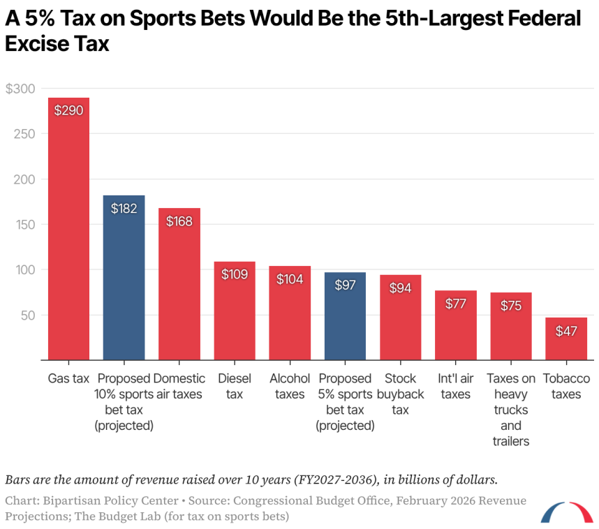 sports betting tax